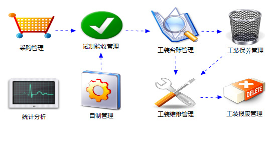 浙江金蝶管理軟件 大型企業ERP開發與定制解決方案
