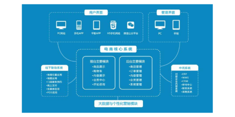 浙江通用軟件開發的多元目的與應用價值